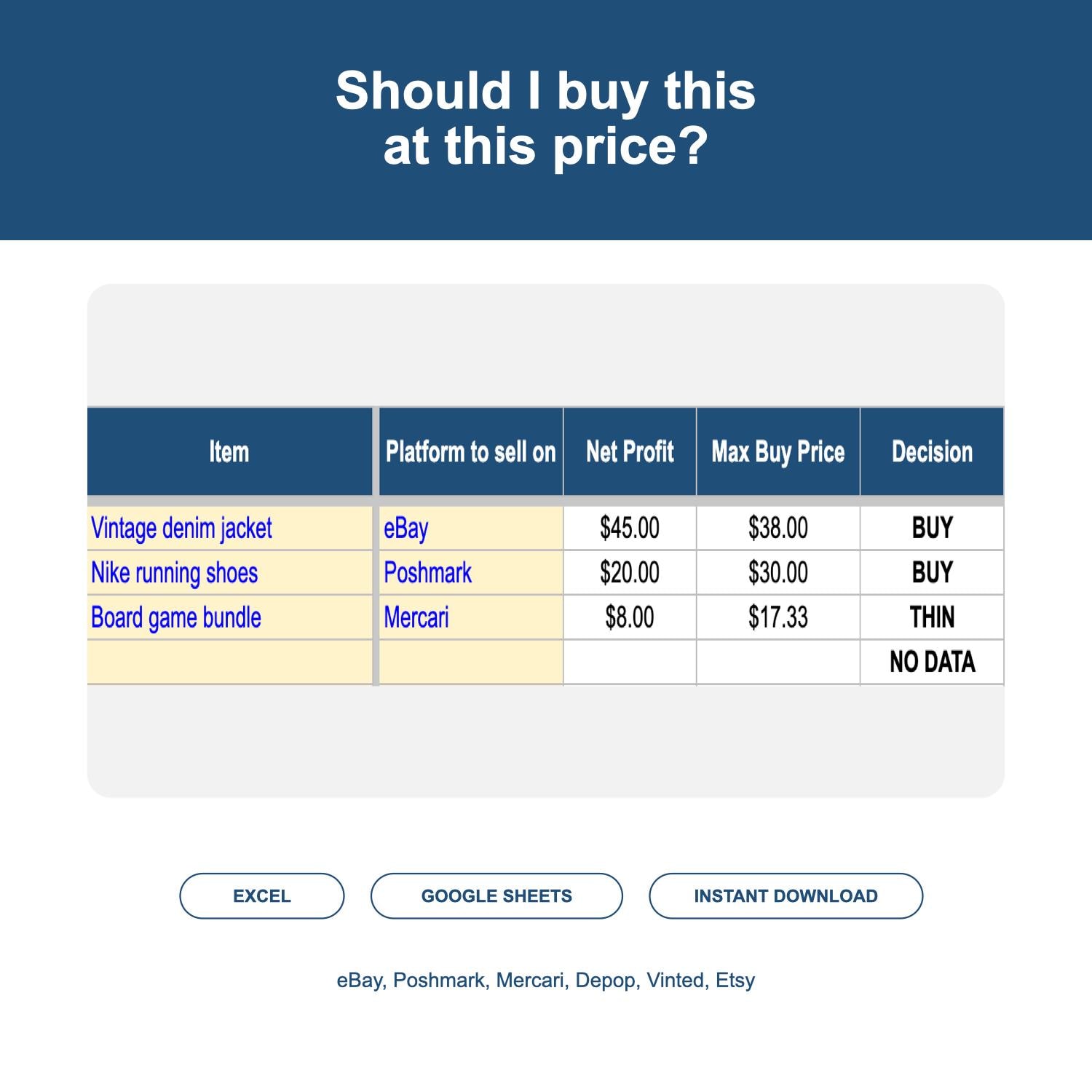 Reseller profit calculator spreadsheet showing maximum buy price and BUY, THIN or PASS decisions